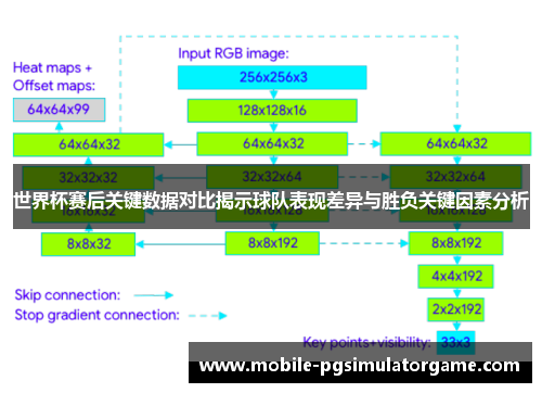 世界杯赛后关键数据对比揭示球队表现差异与胜负关键因素分析